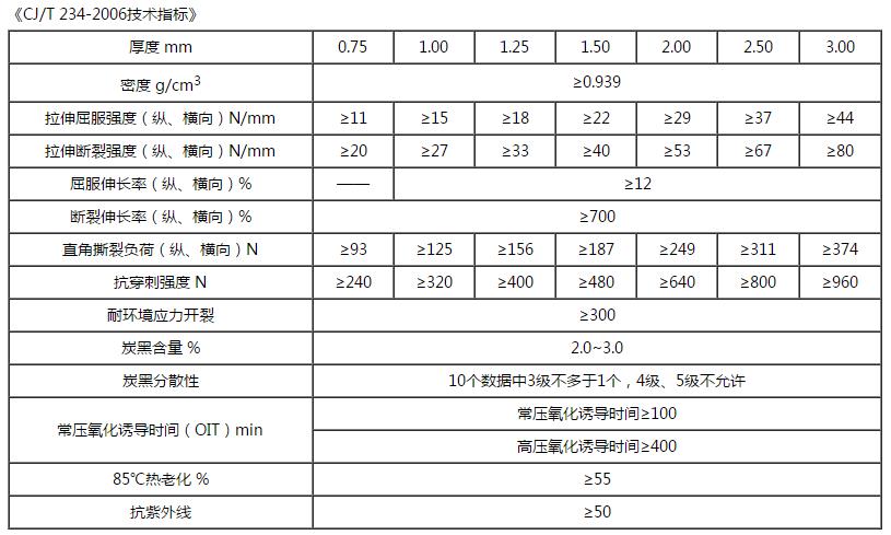 草莓视频在线观看下载技術指標
