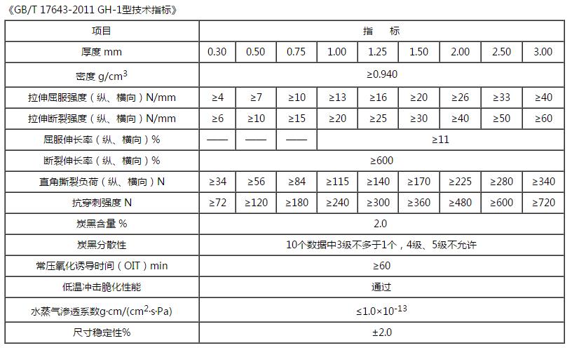 HDPE草莓视频在线观看下载技術指標