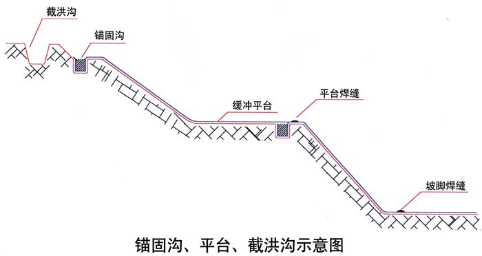 草莓视频污污污网站膜錨固溝